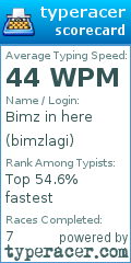 Scorecard for user bimzlagi