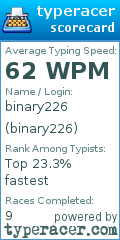 Scorecard for user binary226