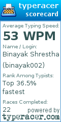 Scorecard for user binayak002