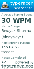 Scorecard for user binayakjys