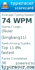 Scorecard for user bingbang11