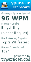 Scorecard for user bingchilling123