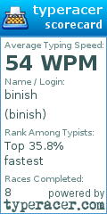 Scorecard for user binish