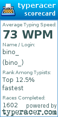 Scorecard for user bino_