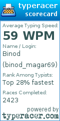 Scorecard for user binod_magar69
