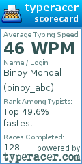 Scorecard for user binoy_abc