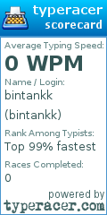 Scorecard for user bintankk