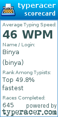Scorecard for user binya