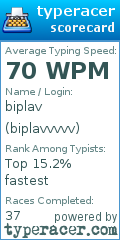 Scorecard for user biplavvvvv