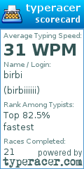 Scorecard for user birbiiiiii