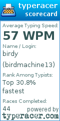 Scorecard for user birdmachine13