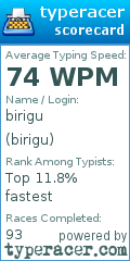 Scorecard for user birigu