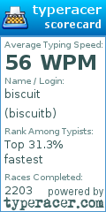 Scorecard for user biscuitb