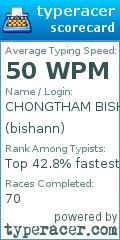 Scorecard for user bishann