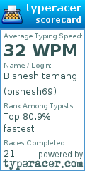 Scorecard for user bishesh69
