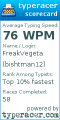 Scorecard for user bishtman12