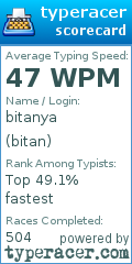 Scorecard for user bitan