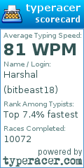 Scorecard for user bitbeast18