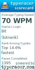 Scorecard for user bitnerik