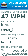 Scorecard for user bitrot_