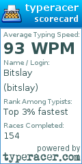 Scorecard for user bitslay