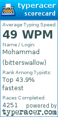 Scorecard for user bitterswallow