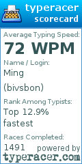 Scorecard for user bivsbon