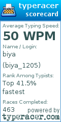 Scorecard for user biya_1205