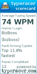 Scorecard for user bizboss