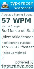 Scorecard for user bizmarkiedesade