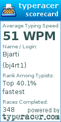 Scorecard for user bj4rt1