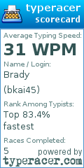 Scorecard for user bkai45