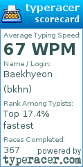 Scorecard for user bkhn