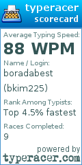 Scorecard for user bkim225
