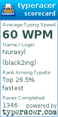 Scorecard for user black2ing