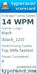 Scorecard for user black_123