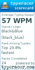 Scorecard for user black_blue