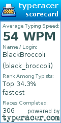 Scorecard for user black_broccoli