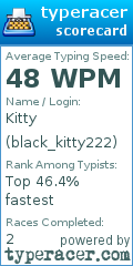 Scorecard for user black_kitty222