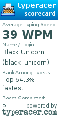 Scorecard for user black_unicorn
