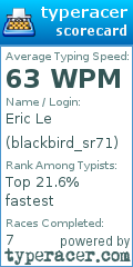 Scorecard for user blackbird_sr71