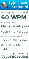 Scorecard for user blackmarketupgrade
