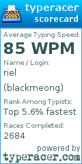 Scorecard for user blackmeong