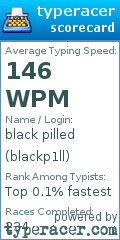 Scorecard for user blackp1ll