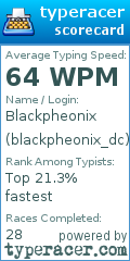 Scorecard for user blackpheonix_dc
