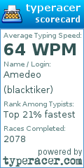 Scorecard for user blacktiker