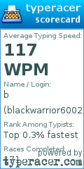 Scorecard for user blackwarrior6002