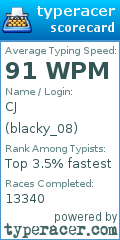 Scorecard for user blacky_08