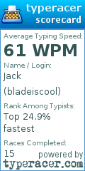 Scorecard for user bladeiscool