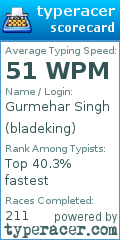 Scorecard for user bladeking